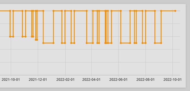 oh my god twitter doesn’t include alt text from images in their API